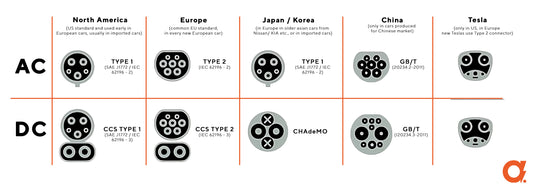 Type 2, CHAdeMO, CCS? - all about plugs for your EV